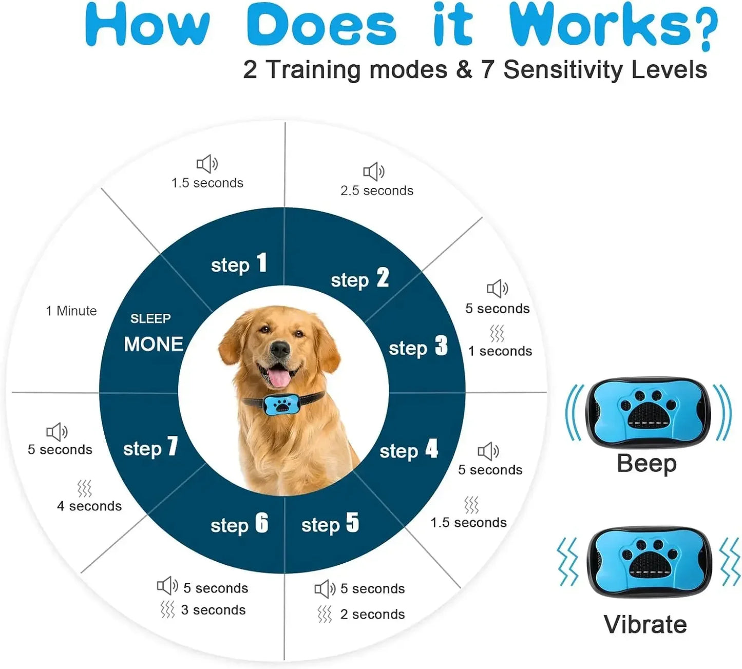HushTail anti-bark collar product features and gentle training technology.
